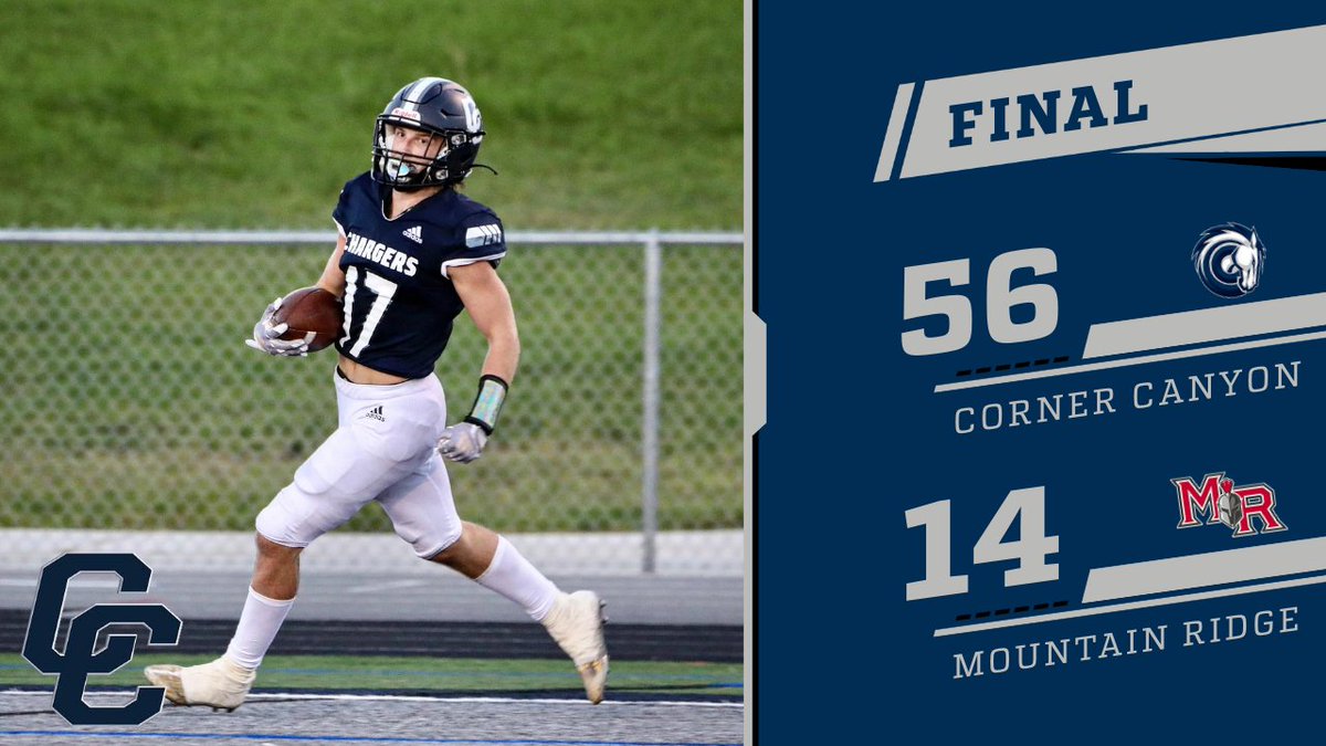 CornerCanyonFootball (@cchsfootball_) on Twitter photo FINAL SCORE: Corner Canyon 56, Mountain Ridge 14. <a href="/Isaac_kawika/">Isaac Wilson</a> w/ 6 TD's in 1st Half & <a href="/brytonbrady/">Bryton Brady</a> 4 total TD's to lead Chargers. <a href="/TateKjar/">Tate Kjar</a> also caught 2 TD's for CC. <a href="/HSFBamerica/">High School Football America</a> <a href="/mjfrecruits/">MJF Football Recruiting</a> <a href="/Zack_Poff_MP/">Zack Poff</a> <a href="/MaxPreps/">MaxPreps</a> <a href="/kslsports/">KSL Sports</a> <a href="/KjarEric/">Eric kjar</a> <a href="/bcavi68/">BJ</a> <a href="/SlingintheP/">Slingin’ the Pill Media™️</a> <a href="/KyleMorgan_XOS/">Kyle Morgan CATAPULT Southwest Regional Scout</a> FINAL SCORE: Corner Canyon 56, Mountain Ridge 14. <a href="/Isaac_kawika/">Isaac Wilson</a> w/ 6 TD's in 1st Half & <a href="/brytonbrady/">Bryton Brady</a> 4 total TD's to lead Chargers. <a href="/TateKjar/">Tate Kjar</a> also caught 2 TD's for CC. <a href="/HSFBamerica/">High School Football America</a> <a href="/mjfrecruits/">MJF Football Recruiting</a> <a href="/Zack_Poff_MP/">Zack Poff</a> <a href="/MaxPreps/">MaxPreps</a> <a href="/kslsports/">KSL Sports</a> <a href="/KjarEric/">Eric kjar</a> <a href="/bcavi68/">BJ</a> <a href="/SlingintheP/">Slingin’ the Pill Media™️</a> <a href="/KyleMorgan_XOS/">Kyle Morgan CATAPULT Southwest Regional Scout</a>