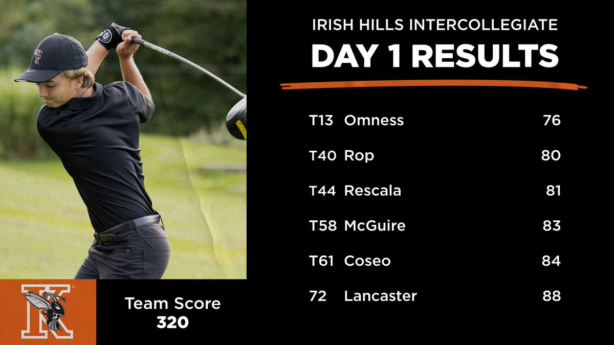 Kalamazoo College Golf tweet media