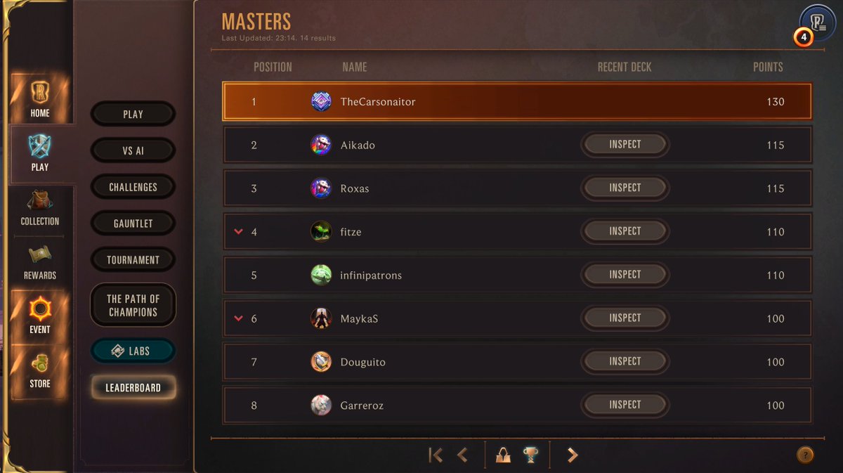 RealCarsonBrown's tweet photo. I know it is super early but I finally hit rank 1 so I obviously had to capture it . My  runeterra inspirations are @GrappLrTwitch @MegaMogwai @SnnuyLoR @MajiinBaeLoR . got there with a little gnar jarvin but mostly illaoi swain. https://t.co/VhIK0krmSi