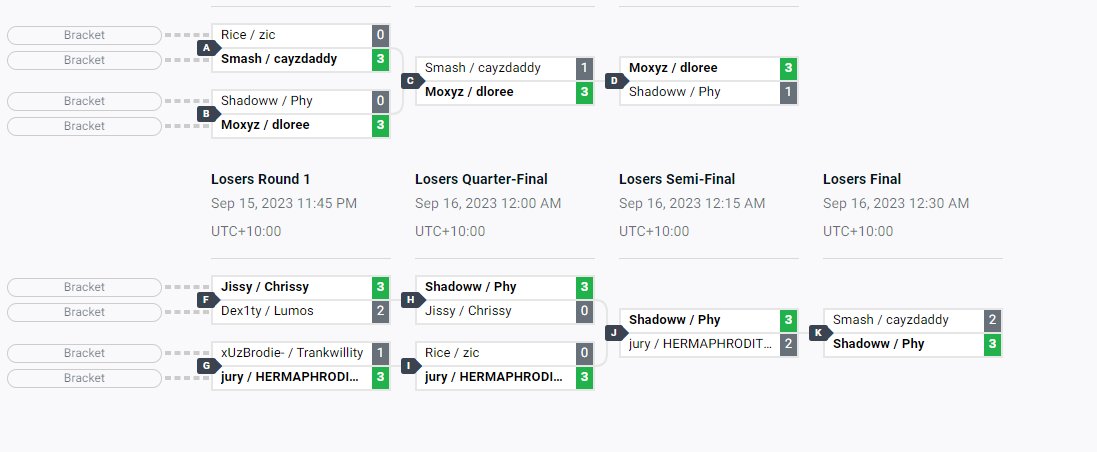 "Number one!" All this brawlhalla has finally paid off