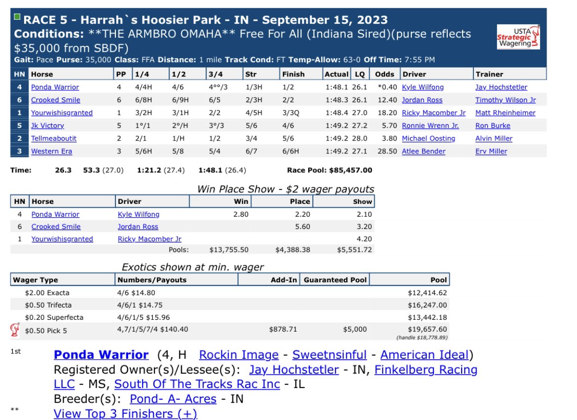 TeamHoch's tweet photo. Premier Romeo was a very game 2nd in the IN sire stakes! https://t.co/dBvolvWZv2