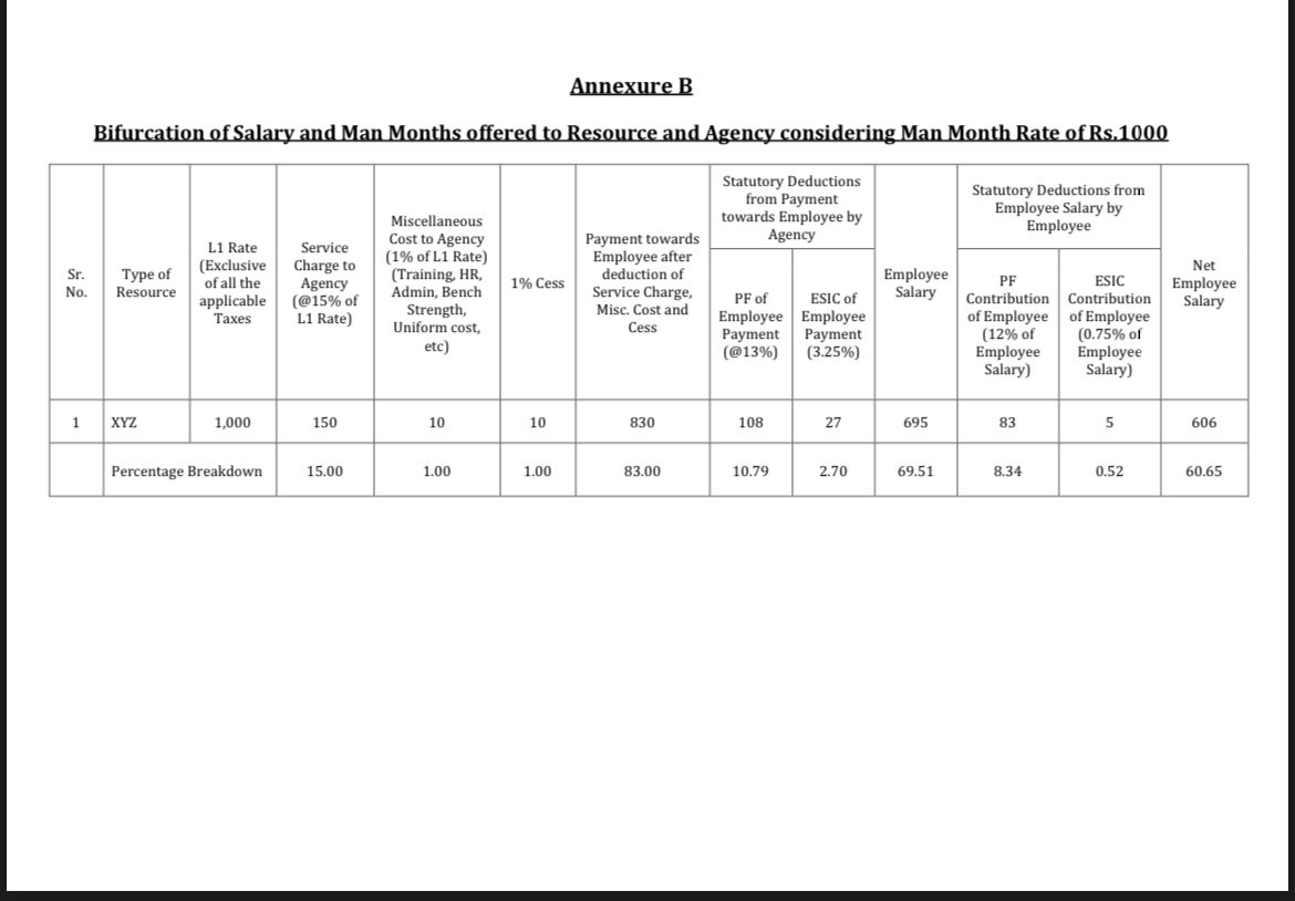 एखाद्या कंपनीने शासनाला #कंत्राटी नोकरदार पुरवठा केला तर शासनाने त्या कंपनीला सर्विस चार्ज किती द्यायला पाहिजे? आपले #serious आणि #काटकसर करणारं सरकार खाजगी कंपन्यांना १५ % सर्व्हिस चार्ज देतं.

एखाद्या कंत्राटी नोकरदाराला १०००० रुपये शासन देणार असेल तर त्यापैकी कंपनीला १५०० रु