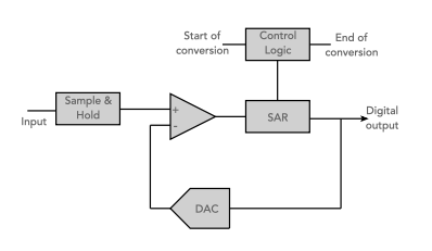 ElecNotes's tweet photo. Digital multimeters are one of the most useful & widely used pieces of test equipment.
Find out how they work: https://t.co/8ISLT4lQrW
#DMM #digitalmultimeter #electronics #electronicsnotes https://t.co/ab4MlSqxPM
