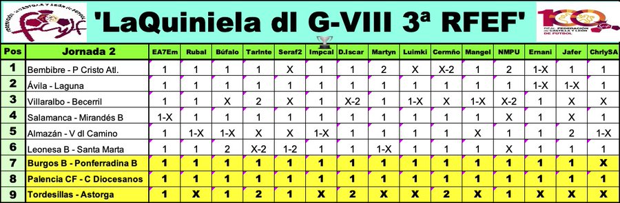 'La Quiniela dl G-VIII  3ª RFEF' / Temp. 2023-24 / Jornada 2 - Página 2 F6I24XSWgAAY6eD?format=jpg&name=900x900