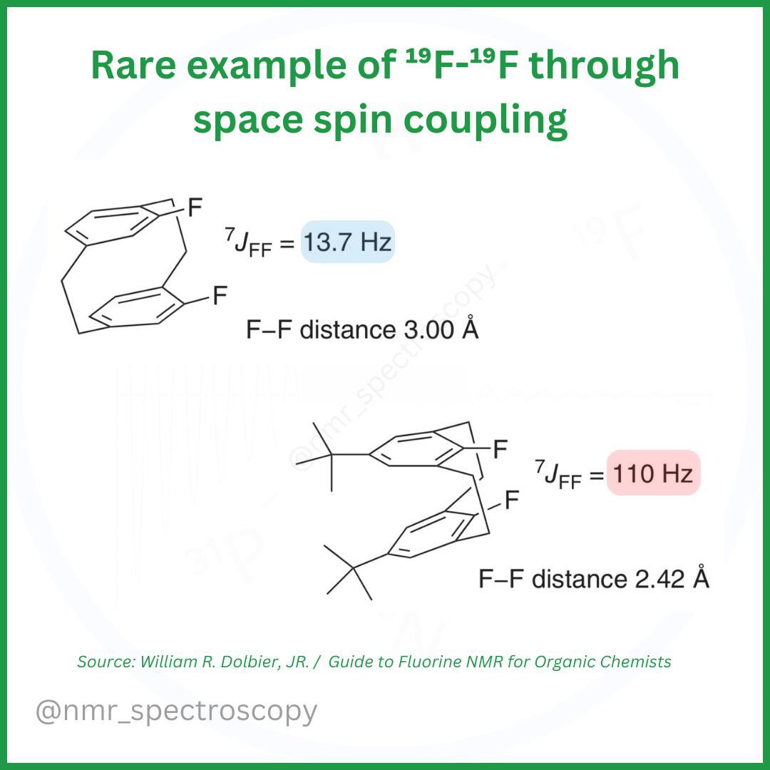 nmr_spectroscopy / Organic Chemistry ⌬🇺🇦 tweet media