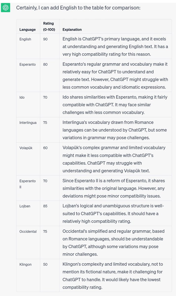 Atotsm2's tweet photo. I might do a #Lojban language course to improve my 'promptspeak'.

So we can use ChatGPT better to build the #Holochain #DAO of tomorrow.

It might be needed. Stay tuned. Advice wholeheartedly welcome 🙏 https://t.co/sbTbhZ9pSF