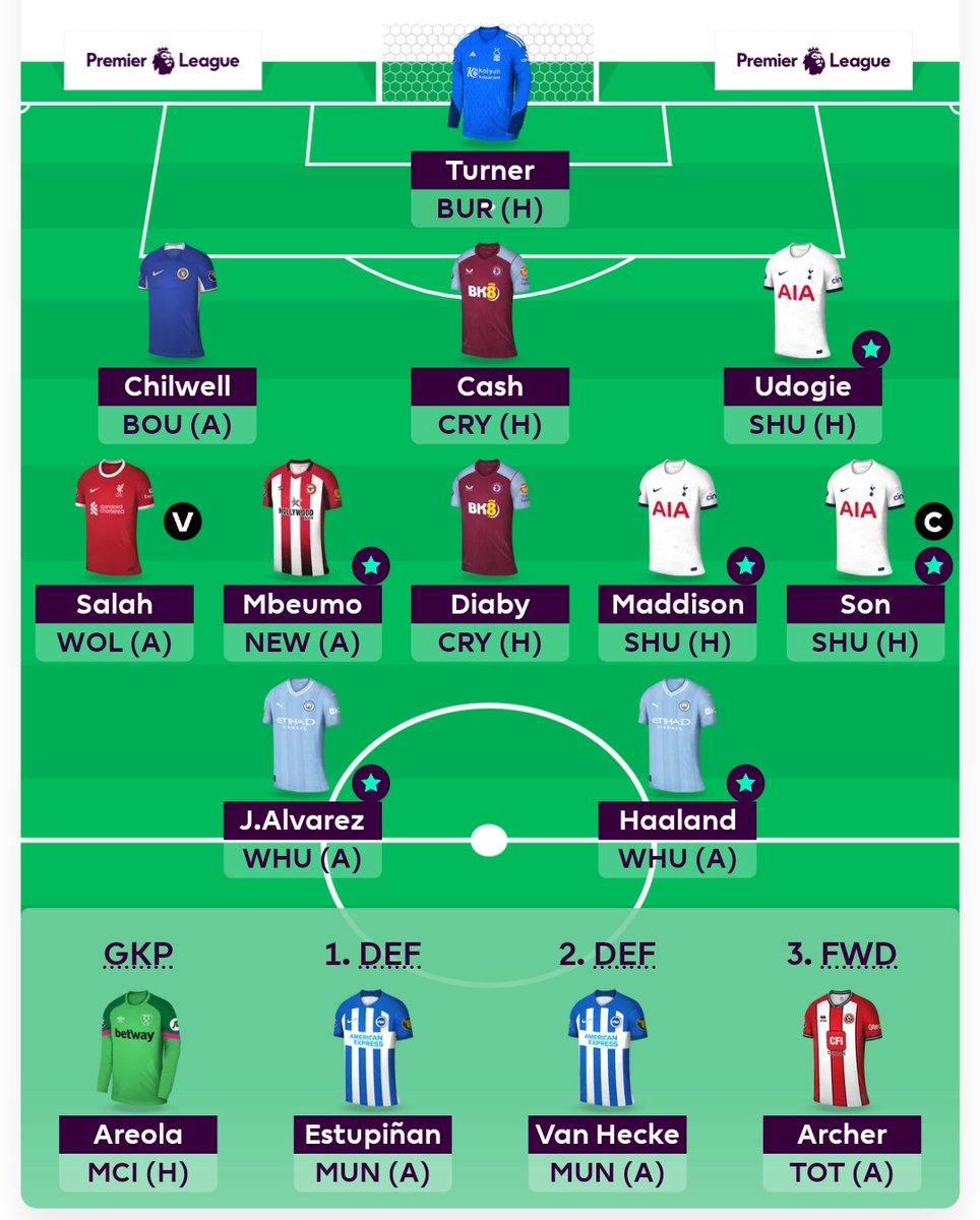 🔒 GW5 Wildcard
🌍 OR 1.8M
🏦 0.6 itb
🧢 Son
GL! #fpl #fplfi
