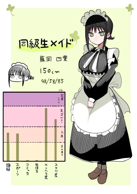 同級生メイドちゃん
パラメータ 