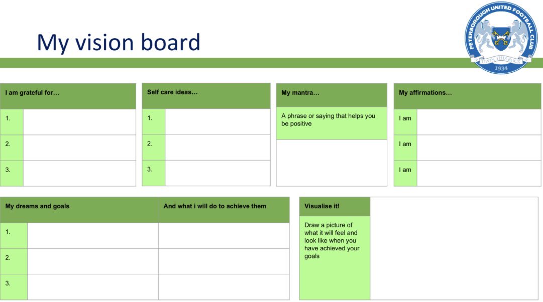 Enjoyed working through this with the players last night <a href="/PoshGirlsAcad/">Posh Girls Academy</a> ⚽️
Good to talk through things inside and outside of football, and the relationship between them 🧠