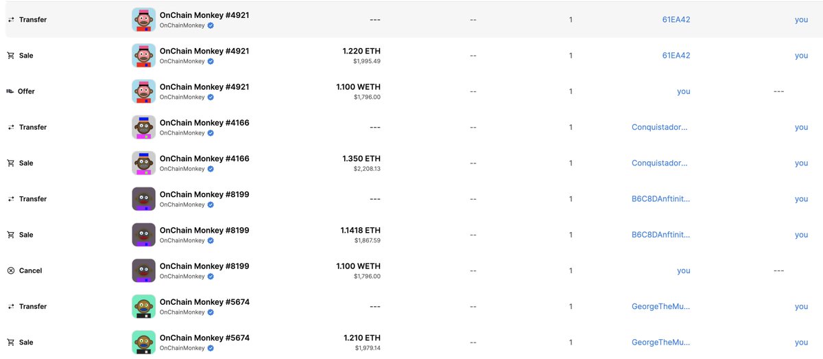 I HEARD THE BOTTOM WAS IN SO WE WENT SHOPPING TONIGHT! <a href="/OnChainMonkey/">OnChainMonkey®</a>