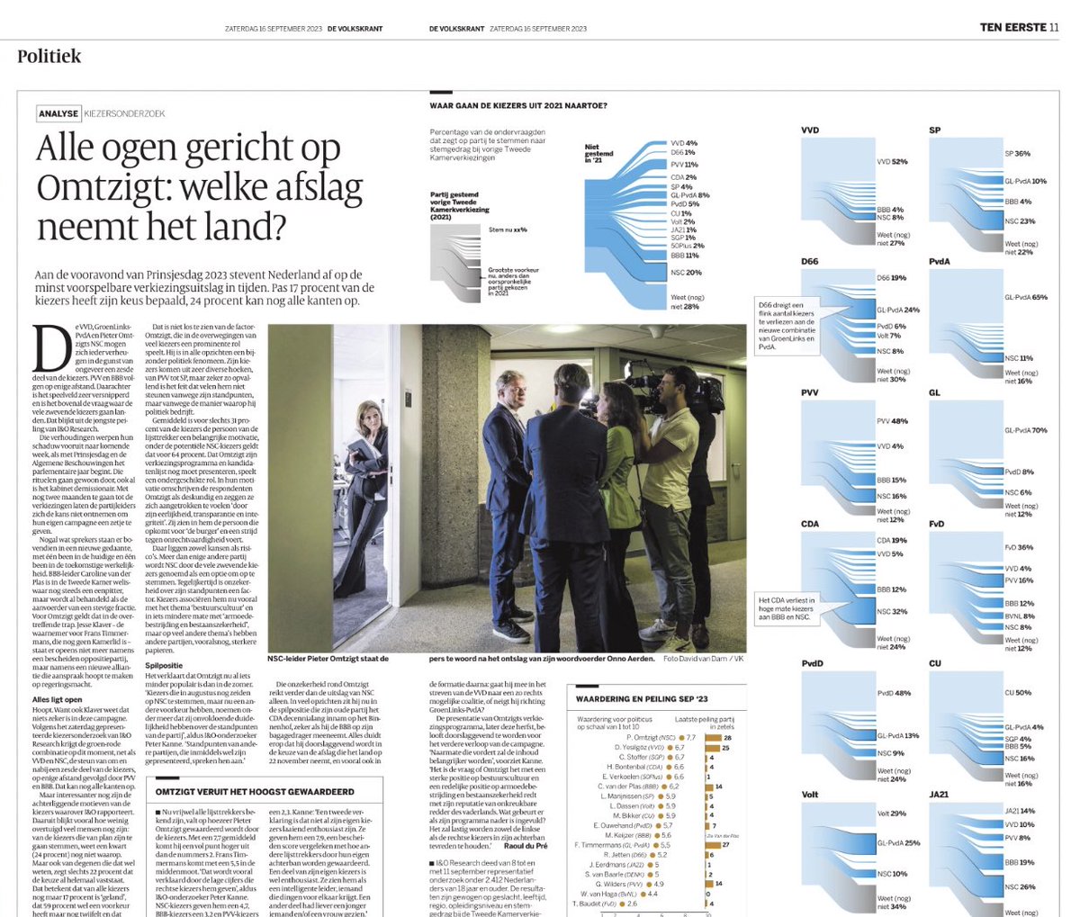 In de <a href="/volkskrant/">de Volkskrant</a> vandaag ruim aandacht voor ons verkiezingsonderzoek. Maar lang alles paste niet in het artikel van <a href="/raouldupre/">Raoul du Pré</a>. 
Lees veel meer details over de dynamiek tussen de partijen, vertrouwen, thema’s en lijsttrekkers in t rapport via deze link:

ioresearch.nl/actueel/verkie…
