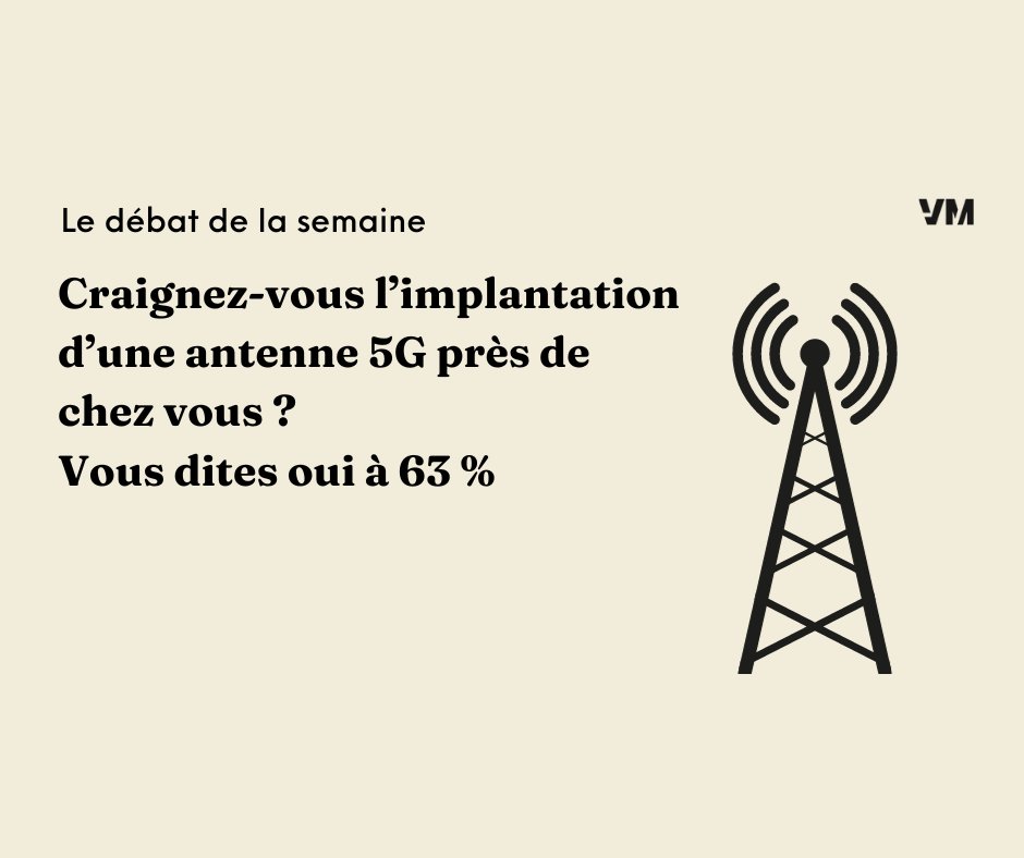 LeDLVaucluse's tweet photo. 👍👎 Le débat de la semaine : le résultat

➡️ Sur un total de 154 votes, vous êtes 63 % à craindre l'implantation d'une antenne 5G près de chez vous. 
N'hésitez pas à continuer à vous exprimer en commentaire de ce post. #vaucluse #vauclusematin #ledebatdelasemaine #5G https://t.co/6zbZwaWQDl
