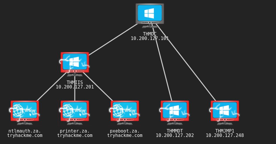 Secfortress's tweet photo. Breaching Active Directory - I have just completed this room! Check it out:  https://t.co/no0bdIZR7d #tryhackme #security #activedirectory #AD #network #ntlm #ldap #breachingad #breachingad via @tryhackme 

I would say "capturing LDAP Credentials" was the best for me💯😍 https://t.co/6NdAO4p2mI