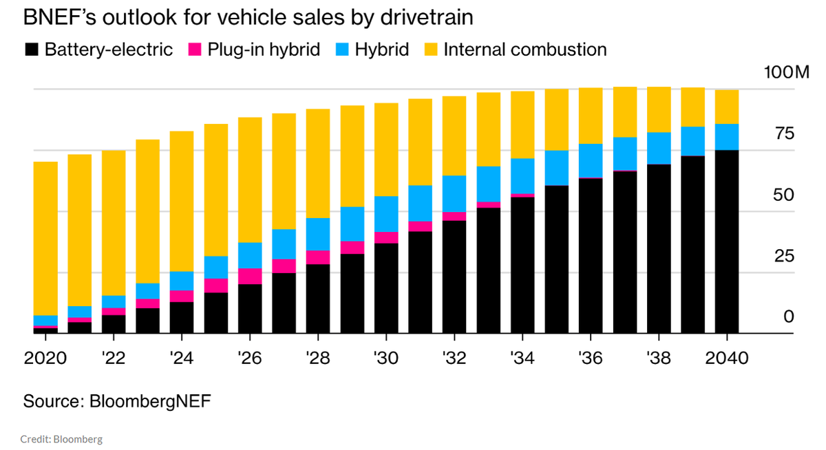 AJ Investment Research tweet media