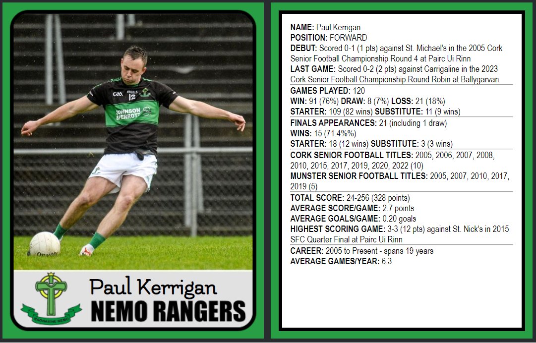 nemo_archive's tweet image. Still going strong #nemorangers #playerprofile