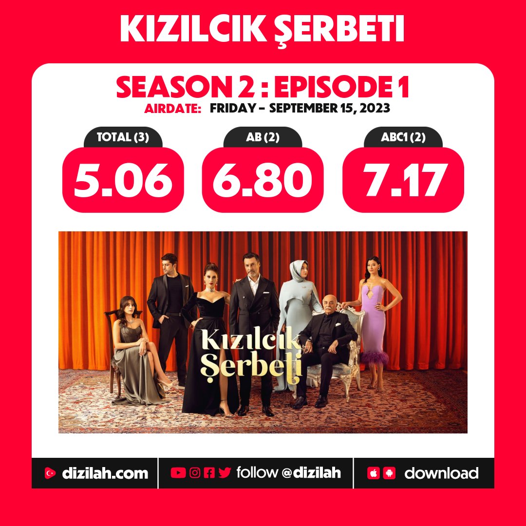 📈 Ratings: #KızılcıkŞerbeti returns for a new season on Show TV!