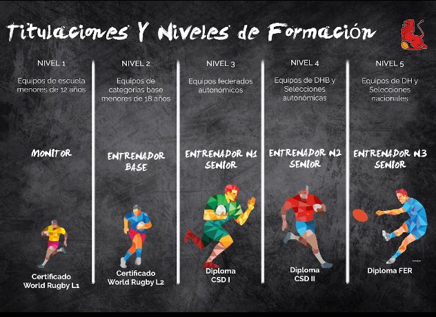 Escuela Nacional de Entrenamiento y Educación FER tweet media