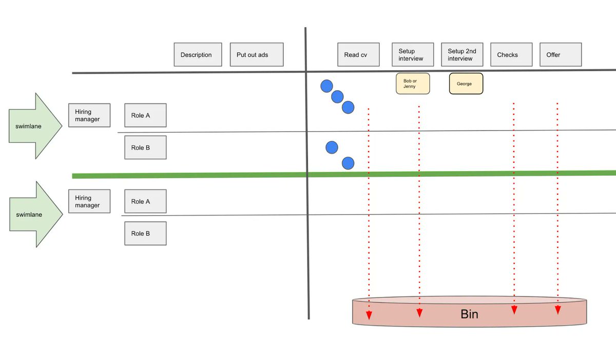 Is managing #recruitment  difficult for your #HR team? Making the process #visible in a #Kanban board can help. buff.ly/3RgW0fH