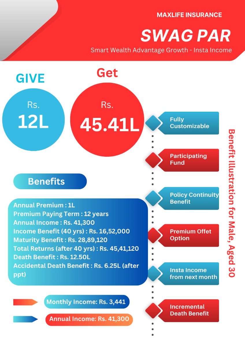 Invest 12 Lakhs and get 45* Lakhs..Interested persons DM me!