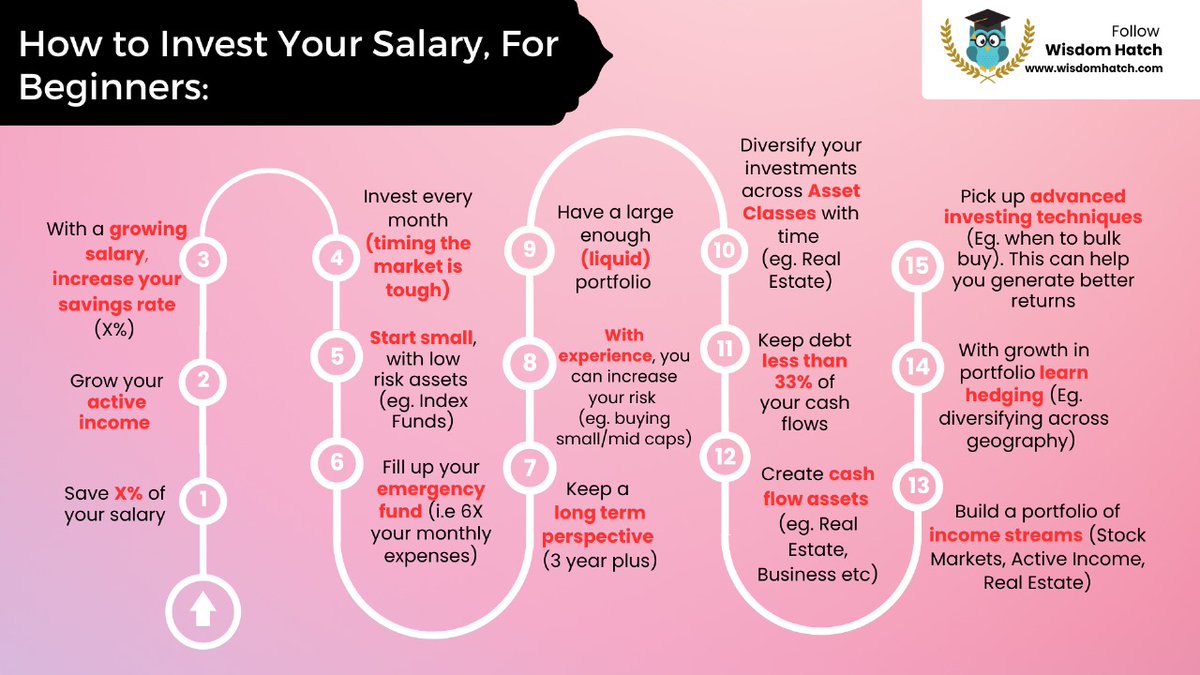 Akshat_World's tweet photo. If you are new to investing. 
And, don't know how to invest your salary. 

Here is a simple explainer:- 

[A thread...] https://t.co/s4xxX0kxJk