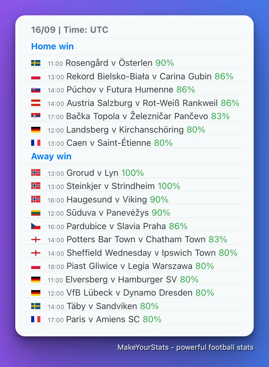 Home Games FK Zeleznicar Pancevo Soccer Team - Soccer Database