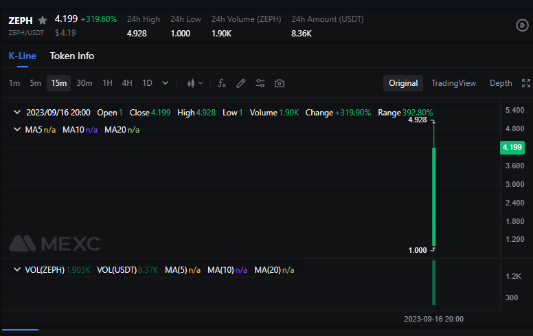 zephyr_org's tweet photo. $ZEPH Trading open now on  @MEXC_Official 

https://t.co/mJtx5diOui https://t.co/TlSGHF3JsX