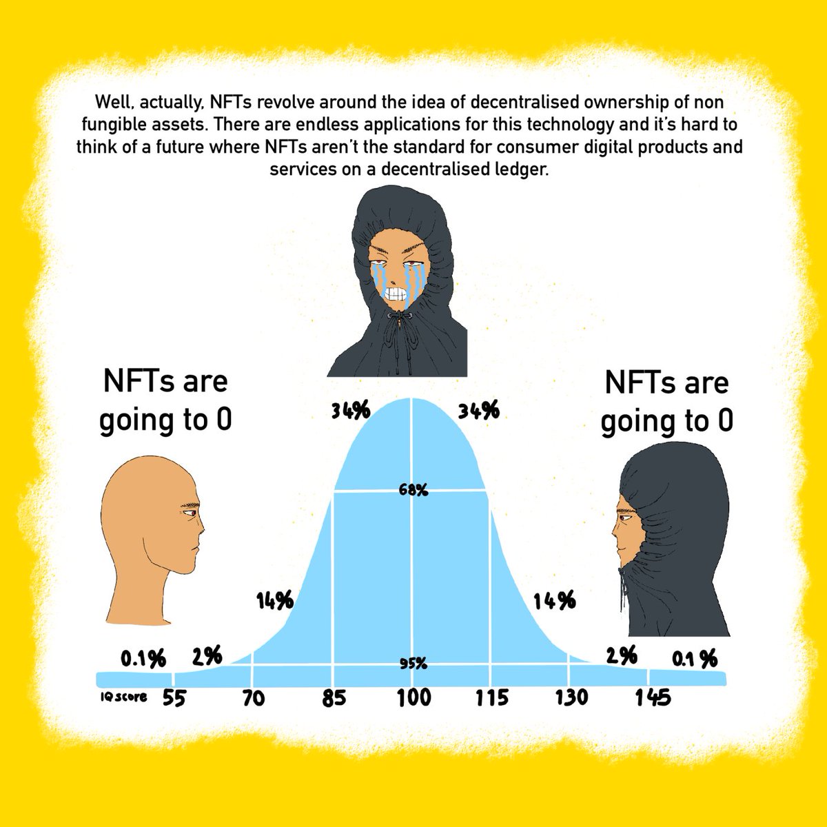 IQ Bell Curve: NFTs edition