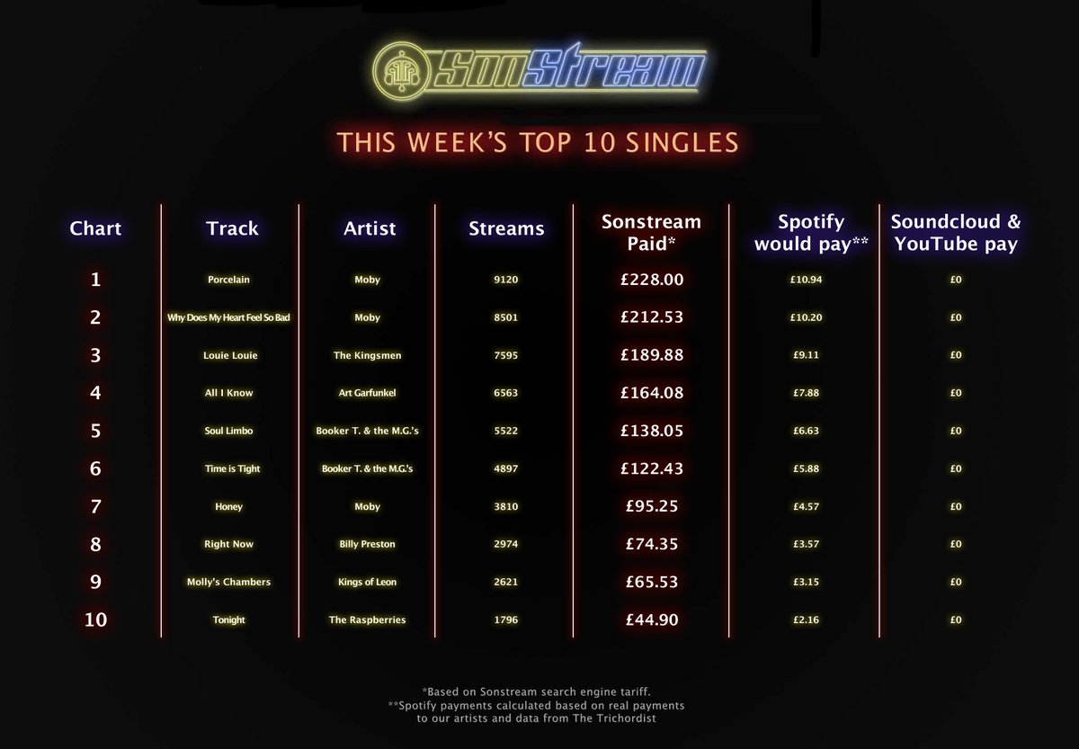 Sonstream tweet media