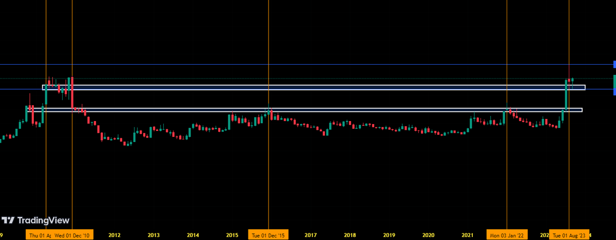 Pratik2358's tweet image. #CHARTART