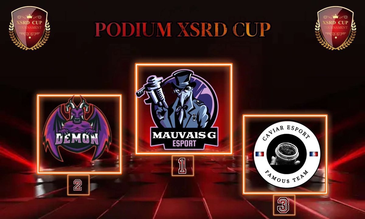 # 🏆 PODIUM XSRD  CUP 🏆
          **VENDREDI 15 SEPTEMBRE **

🥇Mauvais G 
🥈DémonNx1 
🥉 @CaviarEsport 

Merci aux 24 équipes de ce soir pour leurs participations au tournoi 🙂 .__*

#53