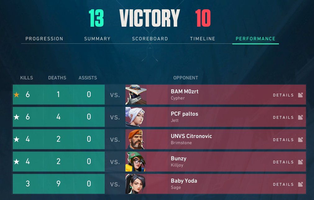 7amaz_'s tweet photo. 2 monate inaktiv und direkt mit @RealConnorBryan  auf ein türkischen spieler (deren jett) getroffen von PCIFIC (high tier türkisches team) GGs auf jeden fall die verschwitzeste unranked runde meines lebens alle todes am sweaten gewesen https://t.co/8FHD4tGnG1
