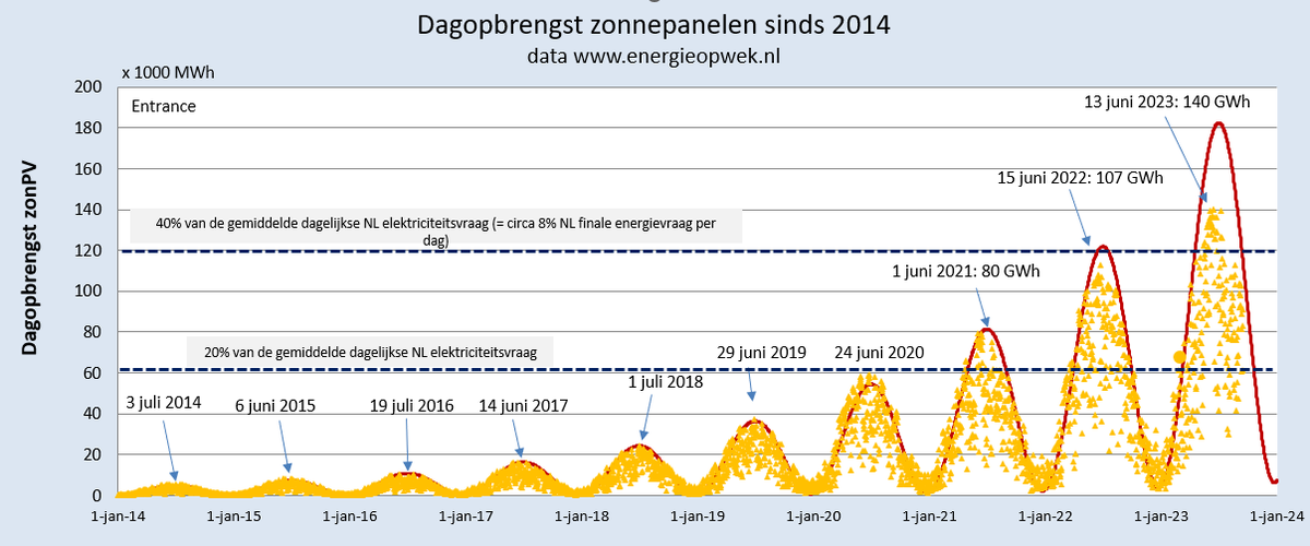 Martien Visser tweet media