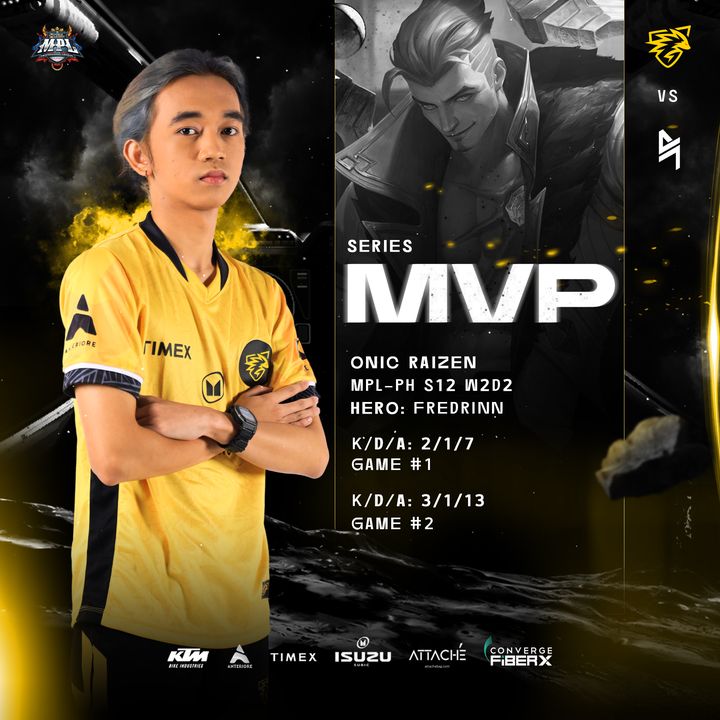ONICPhilippines's tweet photo. Our series MVP is none other than ONIC Raizen! 💛🖤
MATCH RESULT
MPL REGULAR SEASON 12 W2D2
ONIC PH VS BLCK
SEPT. 16, 2023
2-0
#LakasNgPinas #MPLPhilippines #itsONICtime #KTMBikeIndustries #AnterioreSolutions #TIMEXPH #IsuzuSubic #ReadyAnywhere #TheGameChanger #ConvergeFiberX https://t.co/NoK5psYB7V