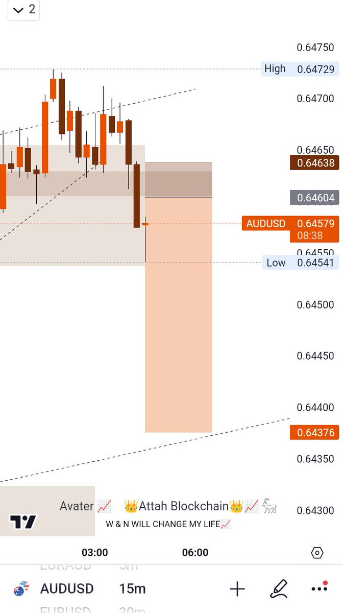 Attah_x's tweet photo. I was born and made of candles📈♟️
I will never give up on this dream until I make it big. 📈
You can doubt yourself and fail but I will keep on wining irregardless of your opinion.
#weekdump
We go again to the battle field on Monday. Remember to always protect your capital, because it your Golden sword ⚔️🗡️
It'll take you just 2sec to like and retweet for others to also get motivated!