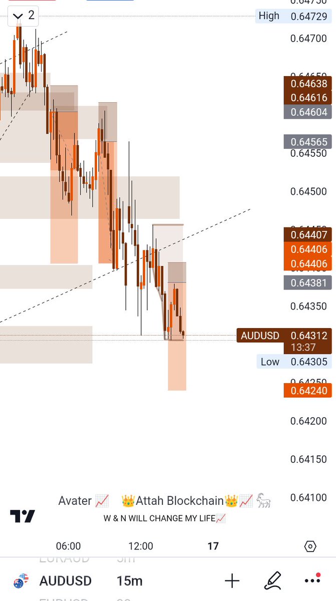 Attah_x's tweet photo. I was born and made of candles📈♟️
I will never give up on this dream until I make it big. 📈
You can doubt yourself and fail but I will keep on wining irregardless of your opinion.
#weekdump
We go again to the battle field on Monday. Remember to always protect your capital, because it your Golden sword ⚔️🗡️
It'll take you just 2sec to like and retweet for others to also get motivated!