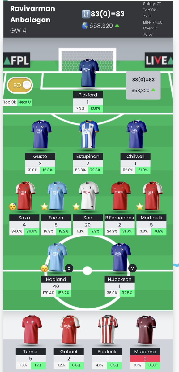 ravivarman88's tweet photo. Déjà vu
#FPL #FPLSG #SonHeungMin https://t.co/hw1kPzOUeQ