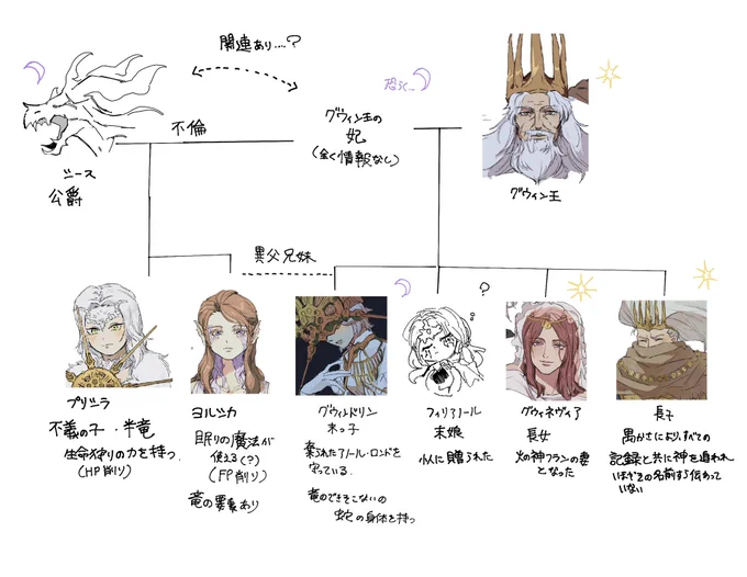 あくまでひとつの可能性... 