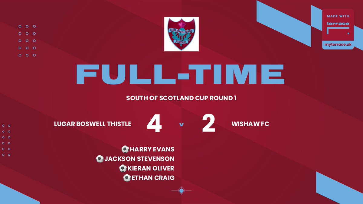 Lugar Boswell Thistle FC tweet media