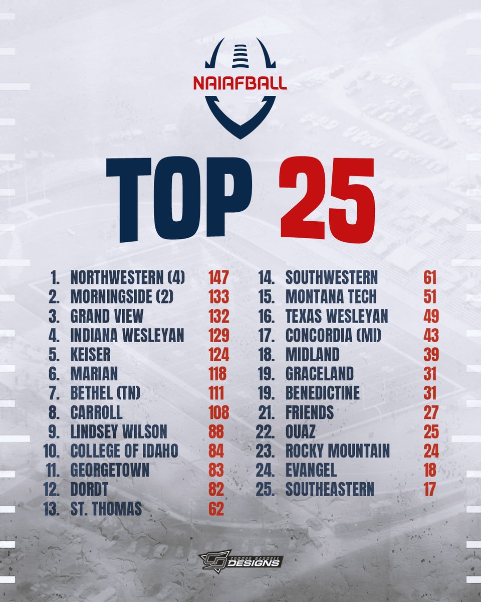 NAIAFBALL tweet media