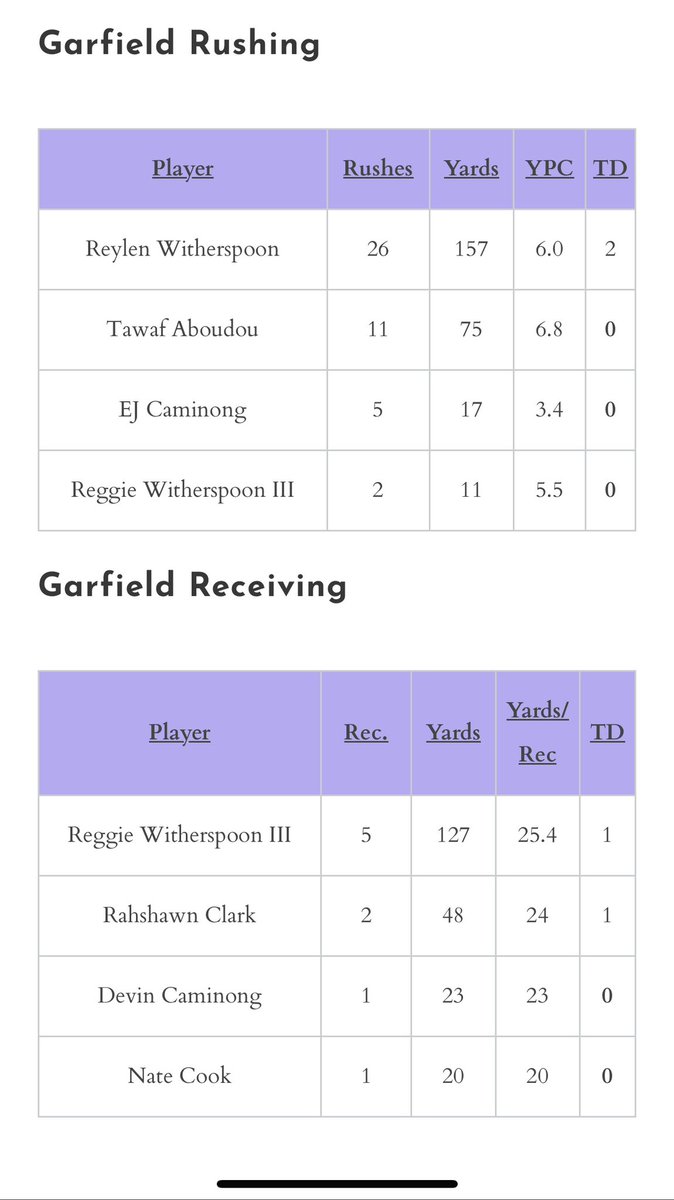 Reggie Witherspoon Jr tweet media