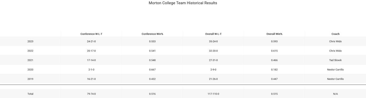 College Baseball Insights tweet media