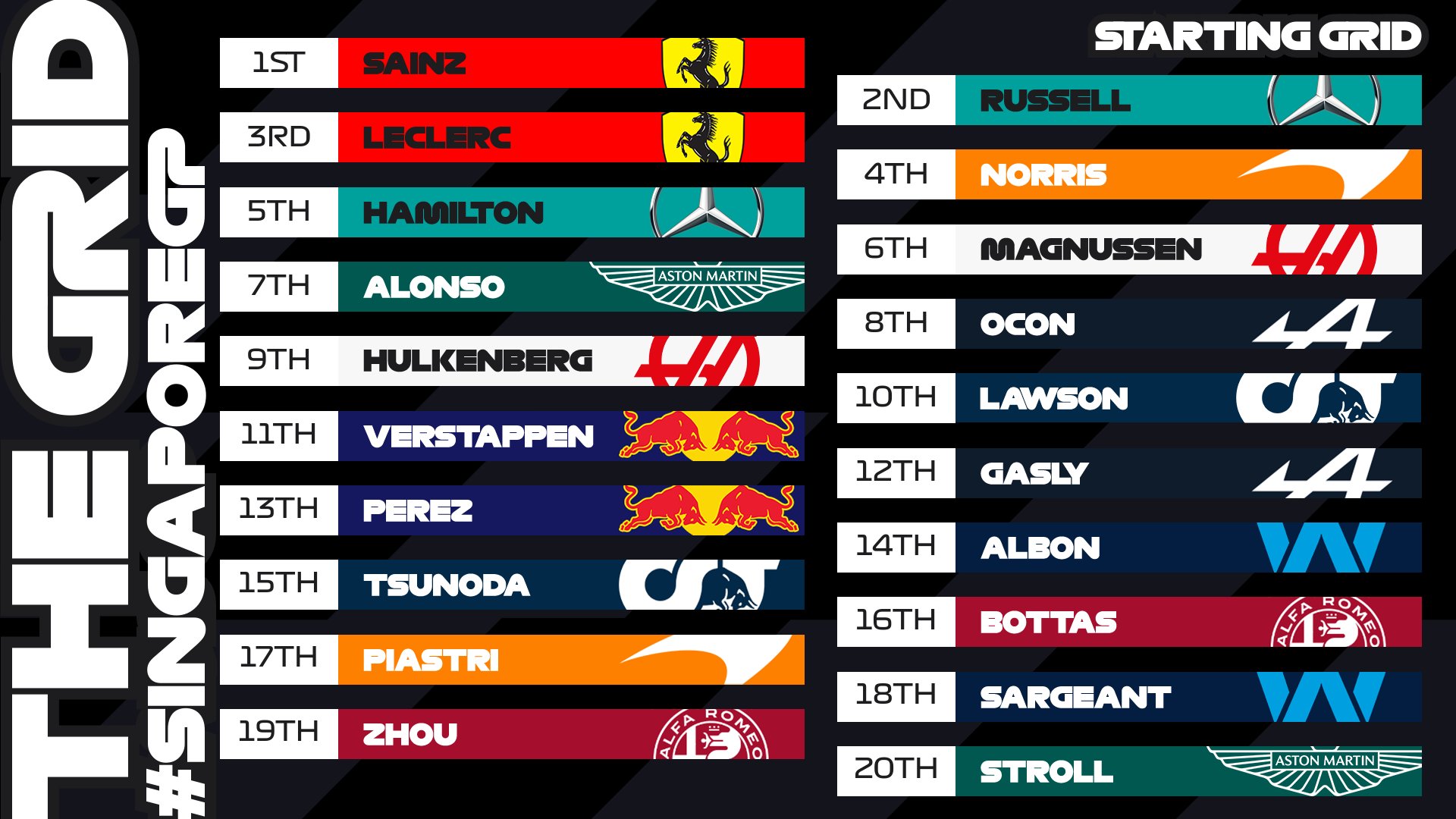 Clasificación Gran Premio de Singapur 2023