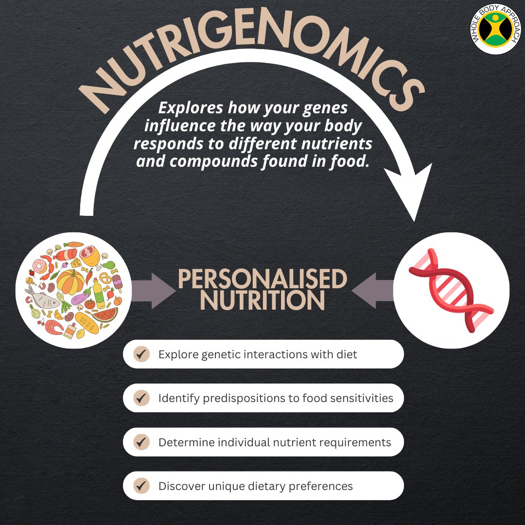 Nutrigenomics: Personalised Nutrition Based on Your Genes 🧬🥦
#Nutrigenomics #PersonalisedNutrition #GenesAndDiet