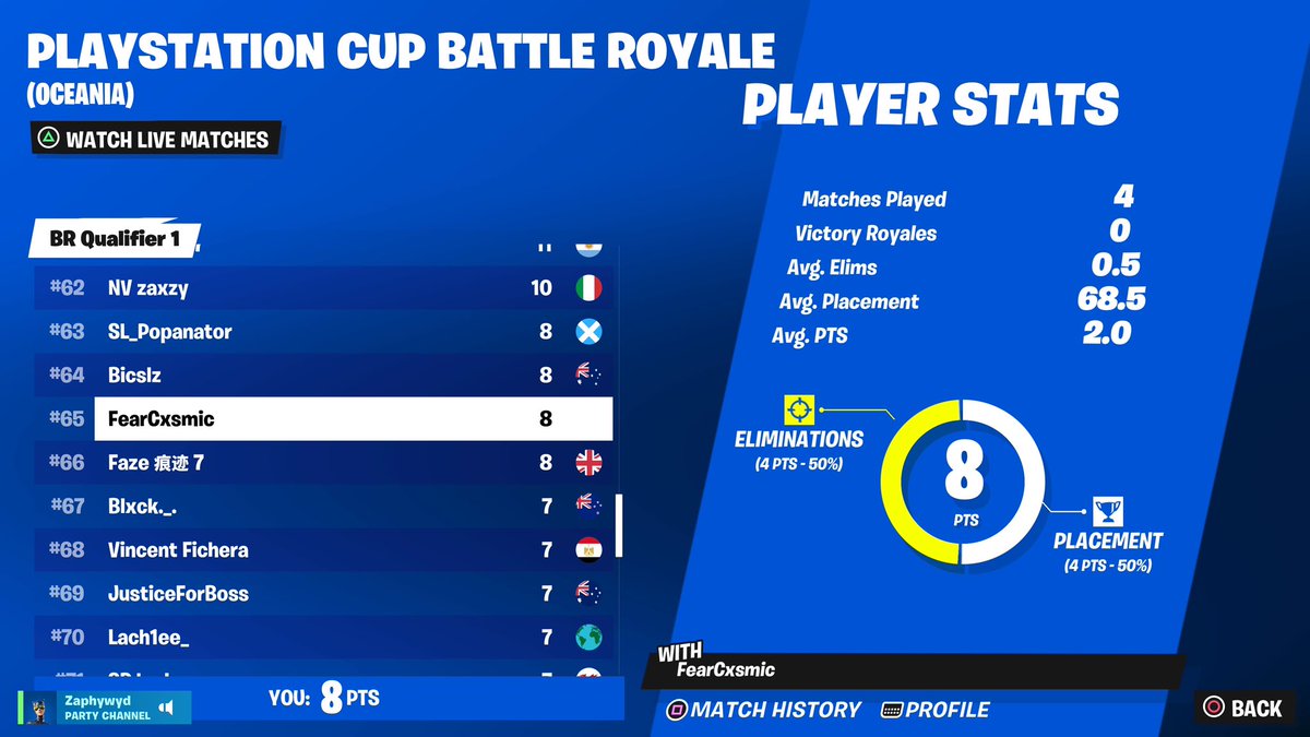 The only na player to qual to oce builds this szn ($100)
