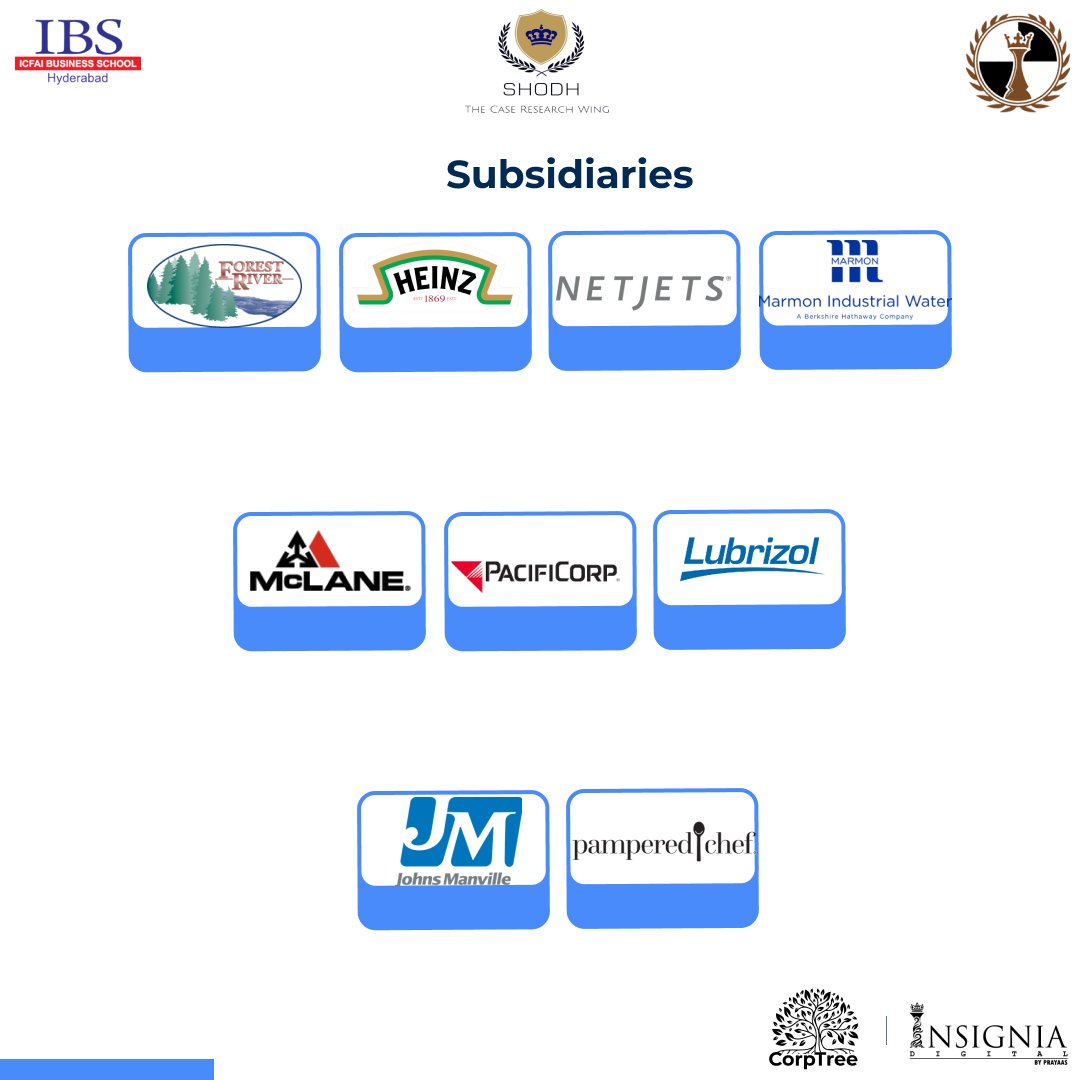 PrayaasIbs's tweet photo. SHODH - The Case Research Wing of Club Prayaas presents #CorpTree, the hierarchical brand portfolios of various companies. 🌳

#Shodh
#ClubPrayaas
#IBSHyderabad
#berkshirehathaway https://t.co/7M03r3Pptk