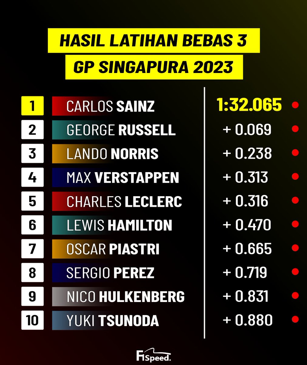 F1 Speed Indonesia tweet media