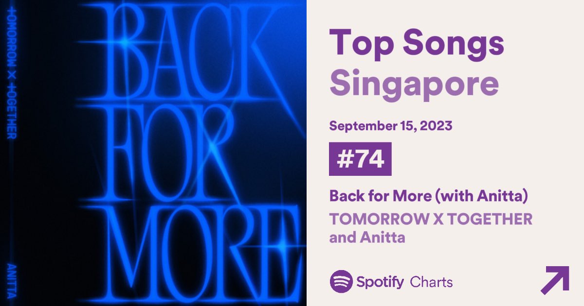 furtanedobbb's tweet photo. 🚨 CONSEGUIMOS! Após intenso mutirão do nosso fã clube, Anitta conquistou sua 1ª entrada no SPOTIFY SINGAPURA (#74 - 11,914 streams).

—— Infelizmente no resto do mundo os fãs foram desleixados e deixaram a música #OUT do TOP 50 Global. 

Já queremos a turnê “FUNK GENERATION” por aqui! 💅