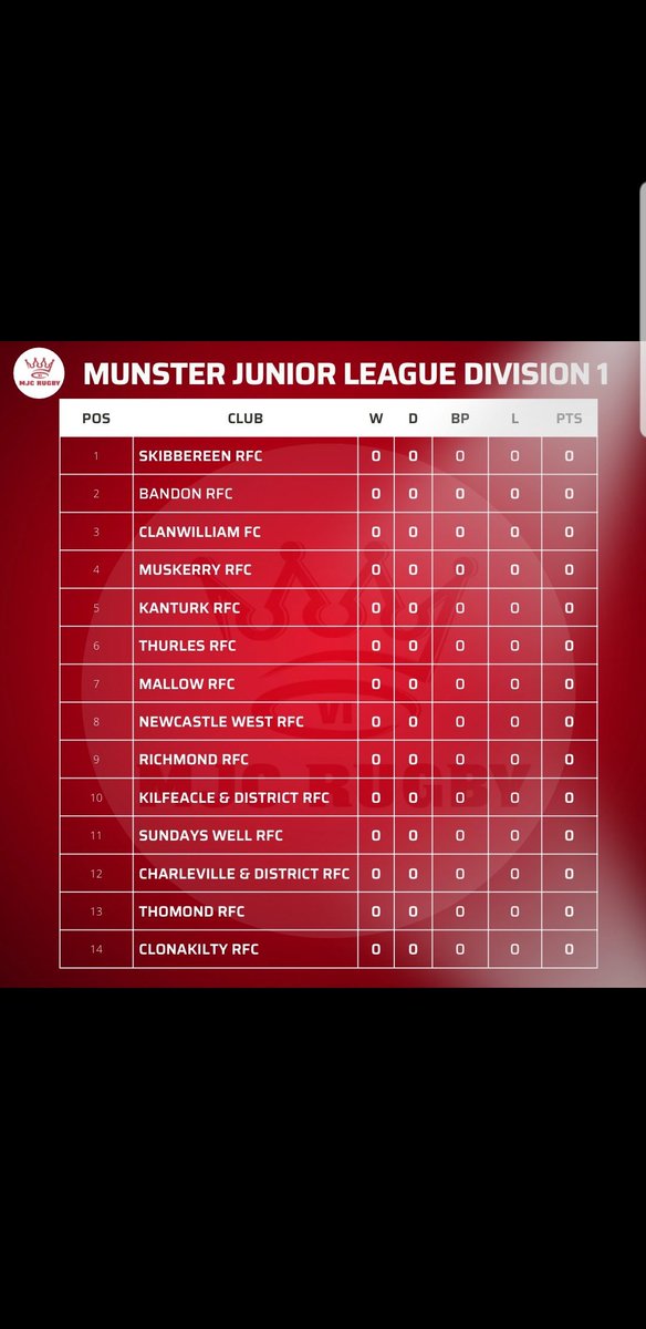 dbullmc's tweet image. Great to see @kanturkrugby back at the top table of @Munsterrugby and  thanks to @MJCRugby for promoting grassroots 👍
