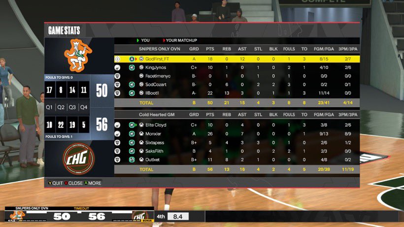 Sixtapesss's tweet image. GGs to all the leagues guards who let this drunk ahh locc hold them to under 10 points to win the @HOFLeague2K Ovnskiiii 😂… 

♟️ @ArcDaDon/@MrCloydMan 
🫁 @Monxler1 
🦅
💩💩@saksfiith 
🛡️@ilyRealm/@0utlxet 

@TooColdOrg @TheBlizzardTC @iNetworkSports @iMProAm
