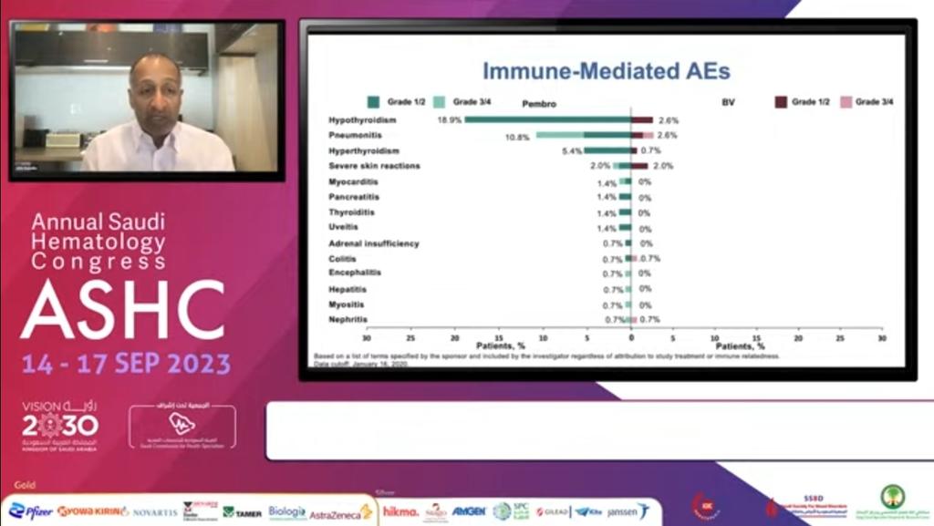 SaudiBlood1's tweet photo. 3rd Day
September 16,2023,Saturday
During the #23rd #Annual_Saudi_Hematology_Congress (#ASHC23), Dr. John Kuruvilla, MD, delivers his lecture in "Role of checkpoint #inhibitor in #Hodgkin #Lympoma"
https://t.co/gH1MO7TvZ1
#SSBD #Leukaemia
#The_Saudi_Society_for_Blood_Disorders https://t.co/eHCNpPzLxZ